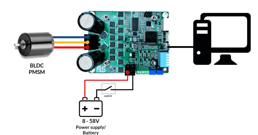Simplified SOLO board wired to a BLDC motor, battery, and PC computer