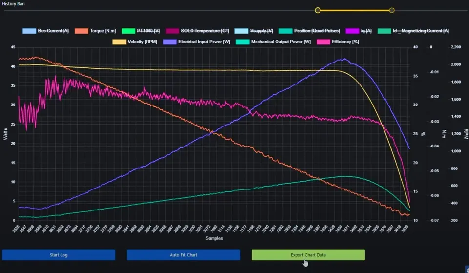 Motion Terminal live performance chart showing current and speed over a run
