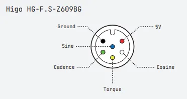 Connection of the Torque Sensor