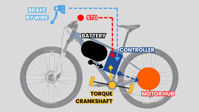Building Your E-Bike: Technology, Design, and Impressions