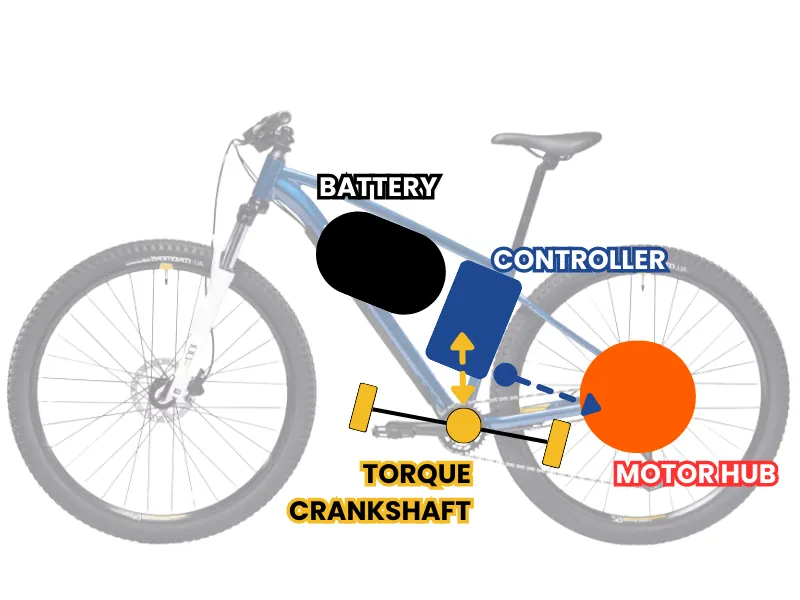 E-Bike with schematics