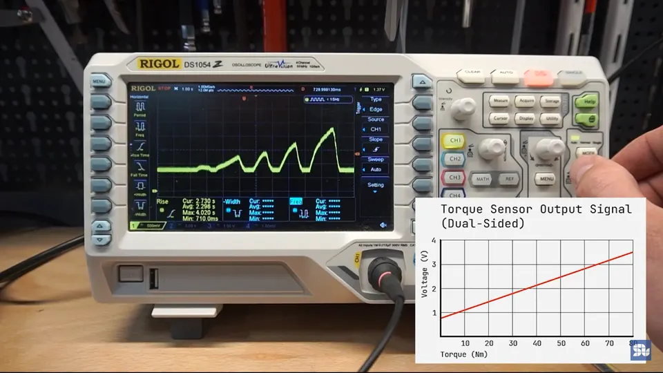 Peaks of Torque Sensor During the Lab Test