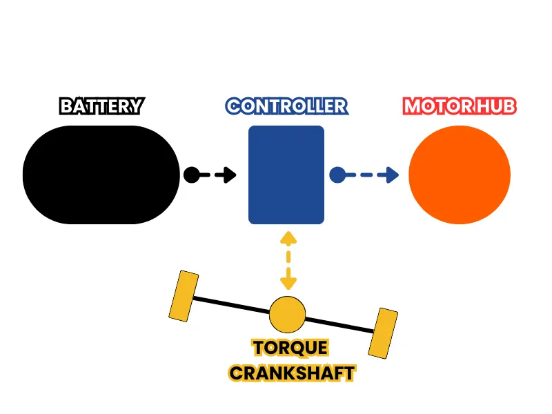 Schematics of E-Bike