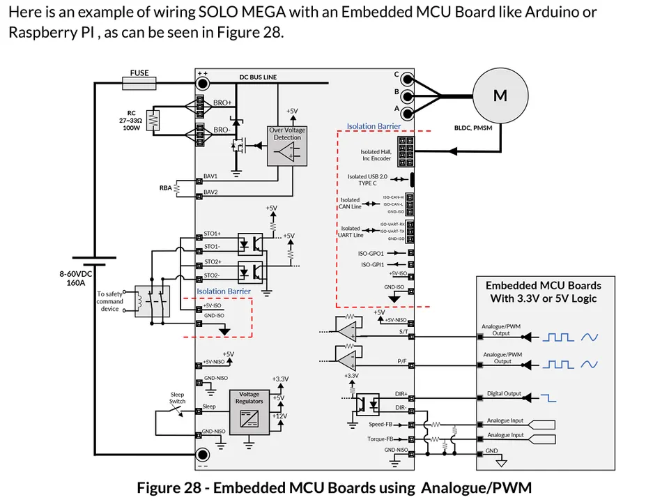 Wiring Example of SOLO MEGA