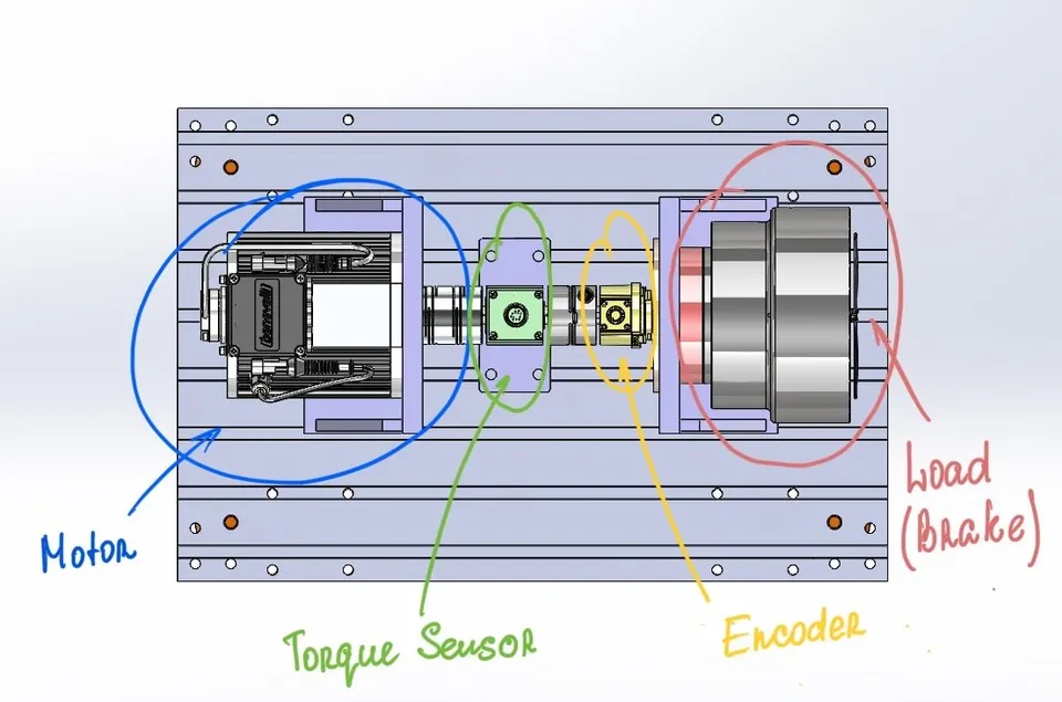 test bench basics