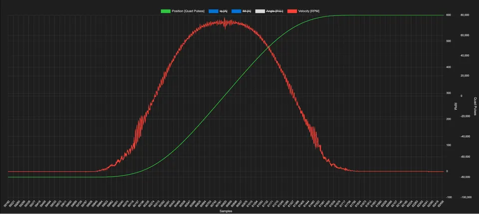 Position and Speed feedback of a PMSM