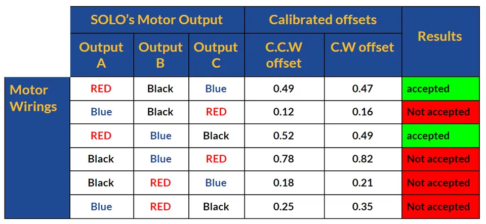 IMG6_ EncoderCalibrationTableExample_SOLO (1)