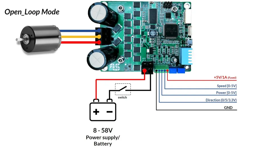 SOLO UNO open-loop 3-phase wiring to a BLDC or PMSM motor with control signal labels