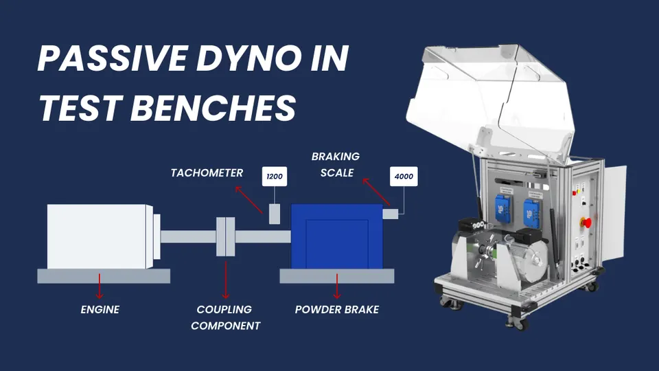 Diagram and real image of a passive dynamometer test bench setup showing engine, tachometer, coupling component, powder brake, and braking scale for motor testing.