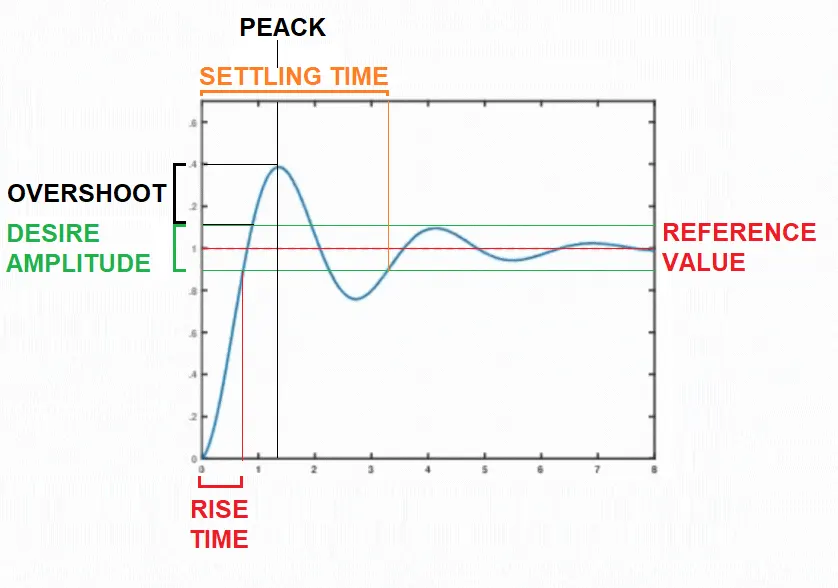 transient concepts