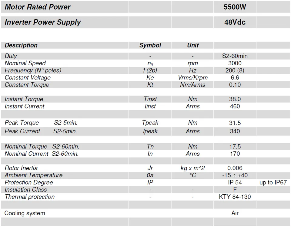 Figure 22. Motor technical data sheet Electrical performance table