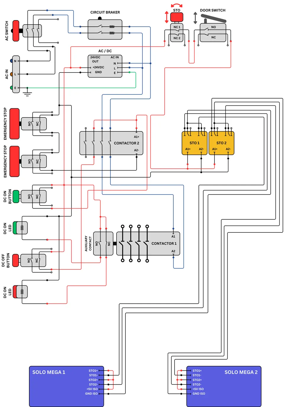 Figure 36. STO Relays