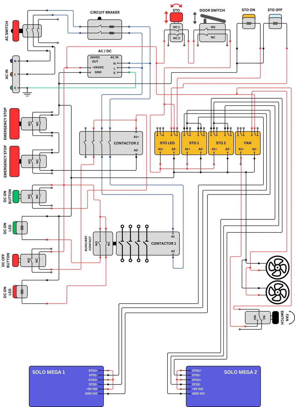 Figure 38. Fan control