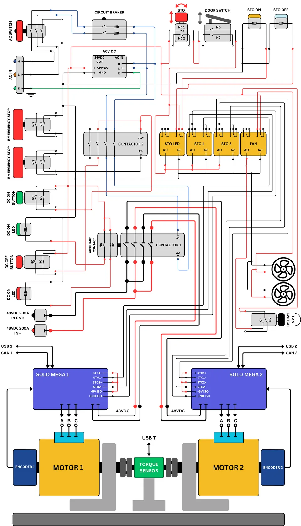 Figure 39. Complete electrical diagram of the Motor Test Bench