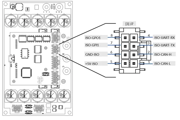 Figure 40. SOLO MEGA J7 Connector with the contacts