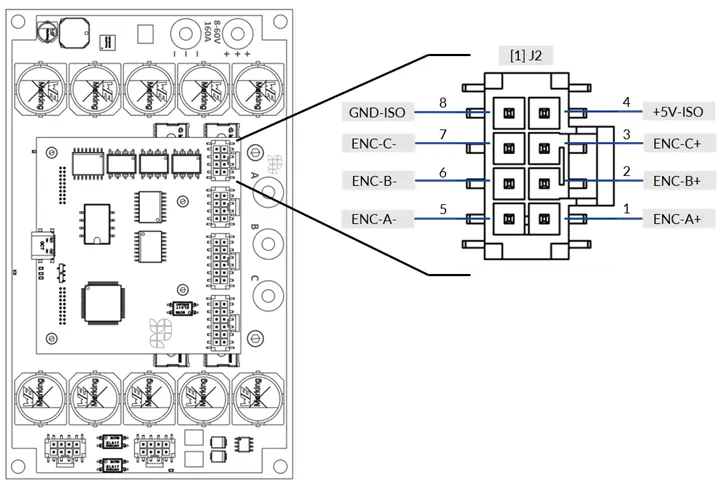 Figure 43. SOLO MEGA J2 Connector with the contacts