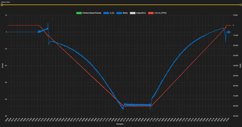Figure 44. SOLO Motion Terminal software