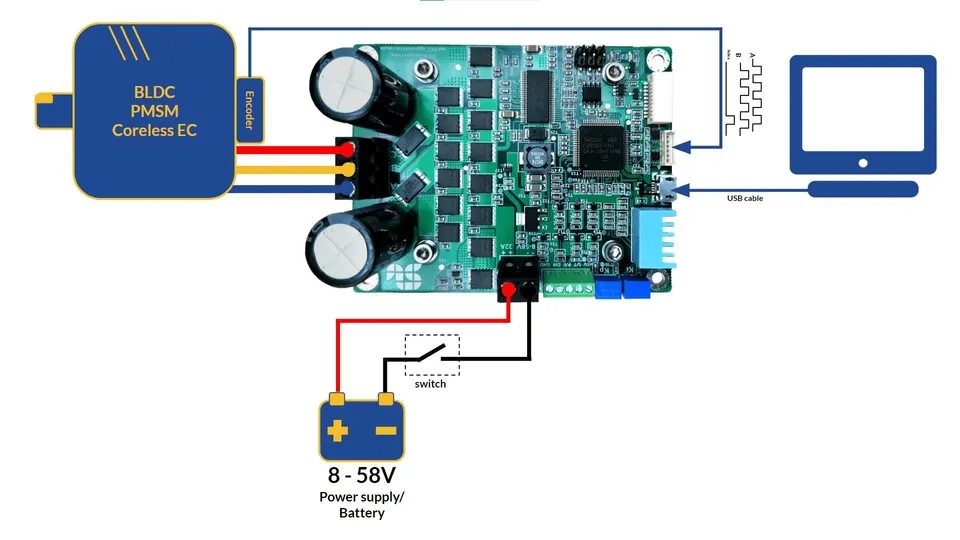 IMG1 SOLOWiringToIncrementalEncoder
