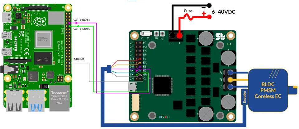 SOLO MINI ClosedLoop BLDC PMSM SPEED PositionControl UART Raspberry PI