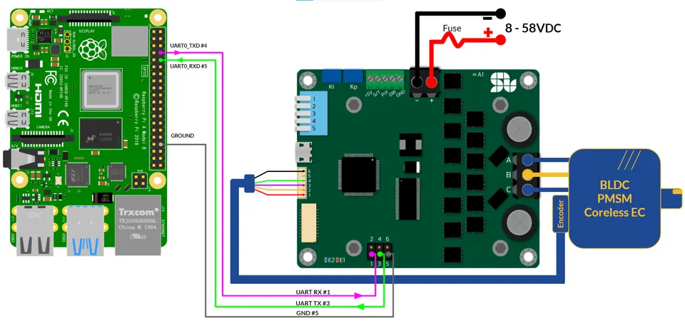 SOLO UNO ClosedLoop BLDC PMSM SPEED PositionControl UART Raspberry PI