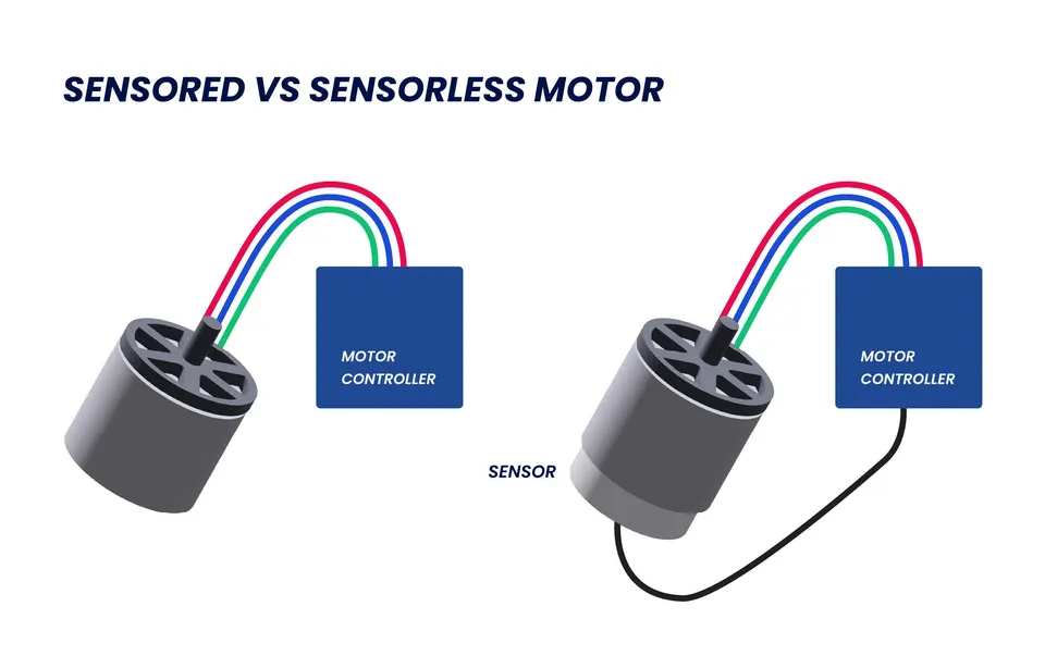 Diagram comparing sensored and sensorless motor controller wiring
