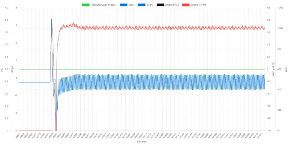 IMG1 SpeedControl RasberryPI 1000RPM SOLO