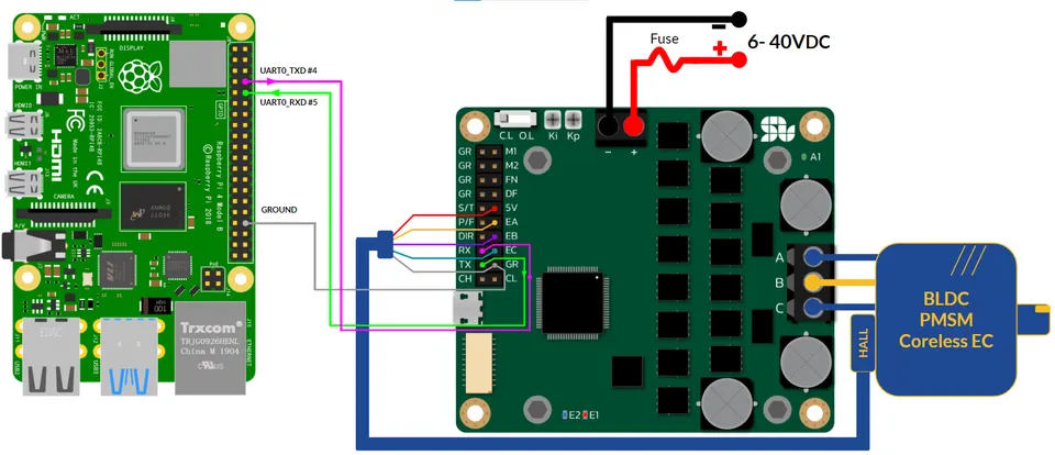 SOLO MINI ClosedLoop BLDC PMSM SPEED SpeedControl HALL UART Raspberry PI