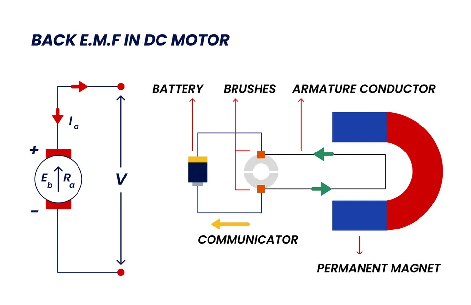 back-e.m.f-in-dc-motors-diagram