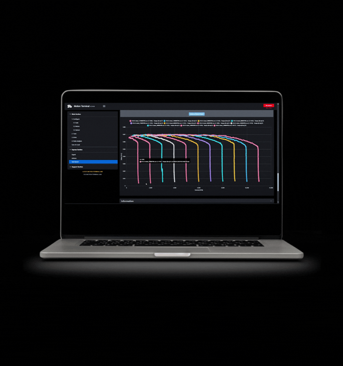 Laptop running Motion Terminal software with live motor curve plots